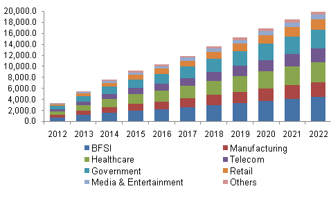 Europe big data market