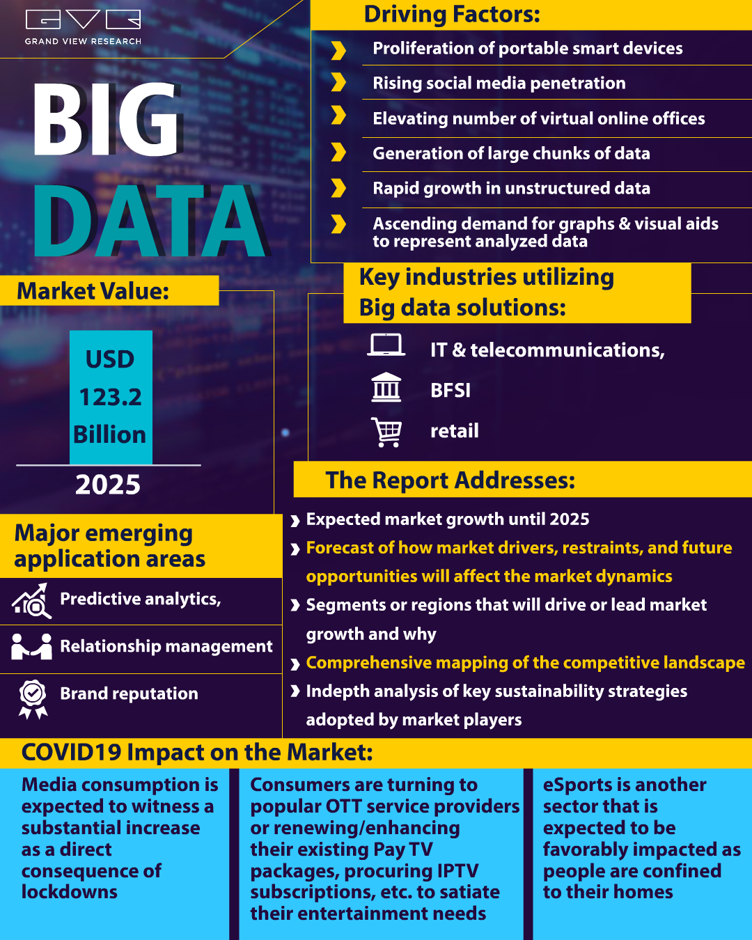 Big Data Market