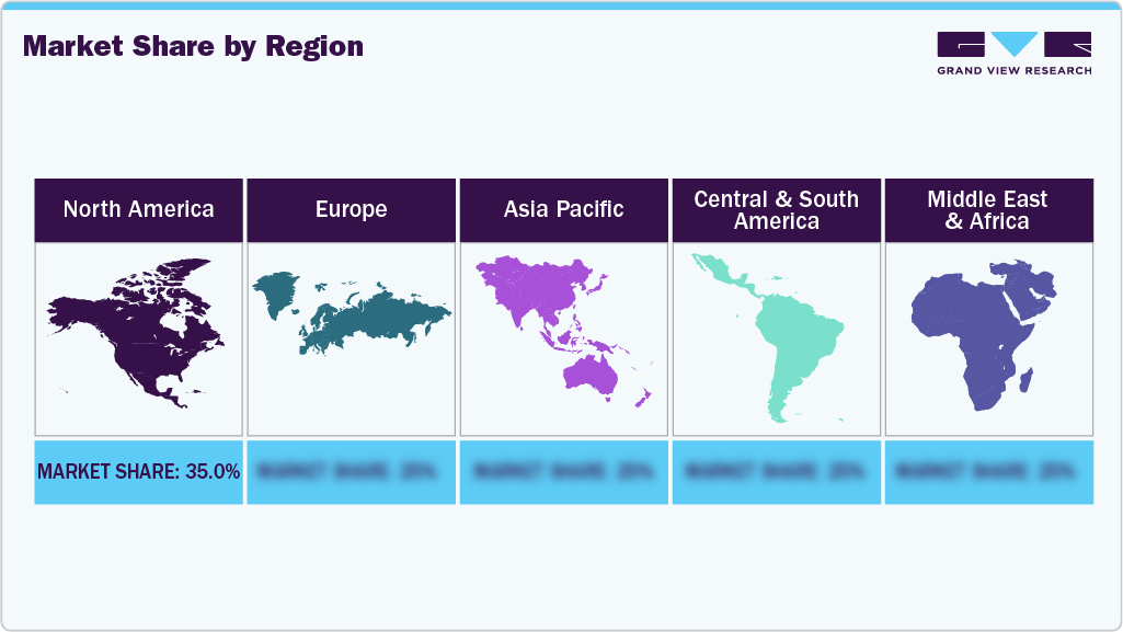 Market Share by Region Market Share by Region