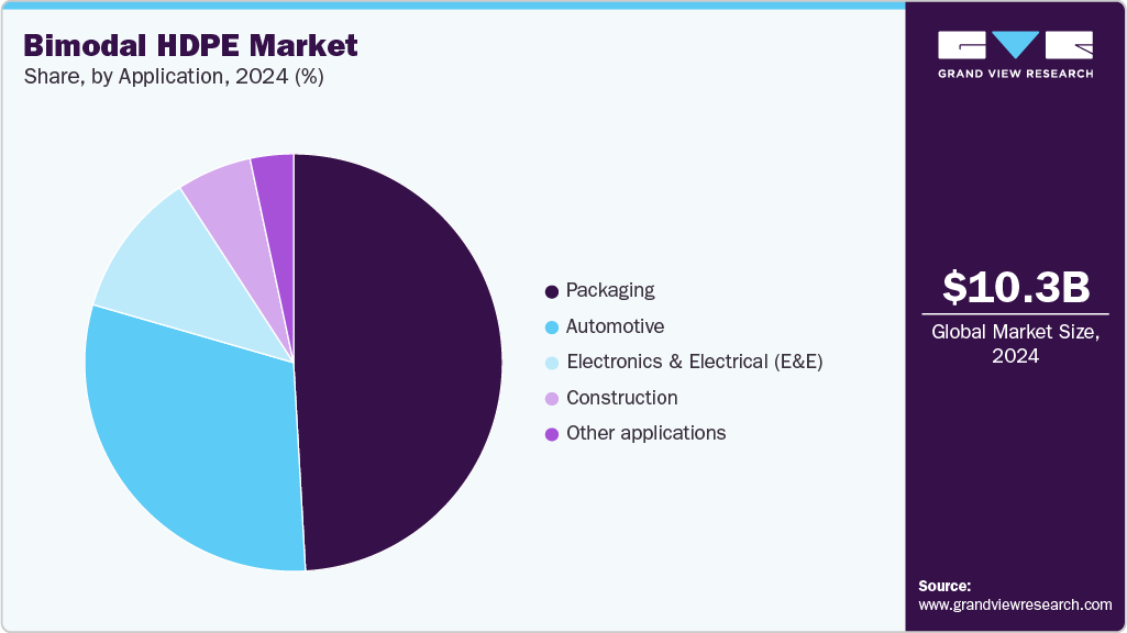 Bimodal HDPE Market Share Bimodal HDPE Market Share