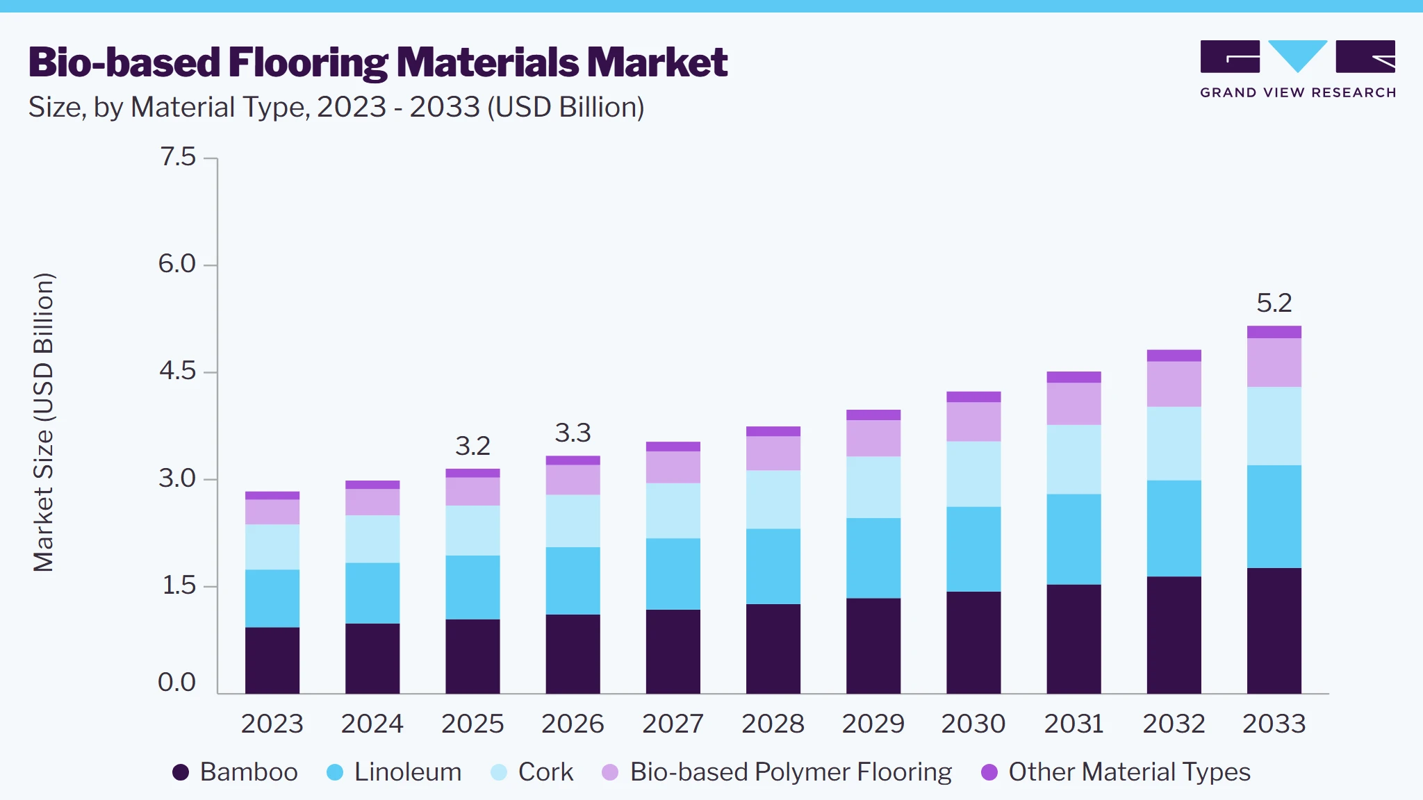 Bio-based flooring materials market size and growth forecast (2023-2033) Bio-based flooring materials market size and growth forecast (2023-2033)