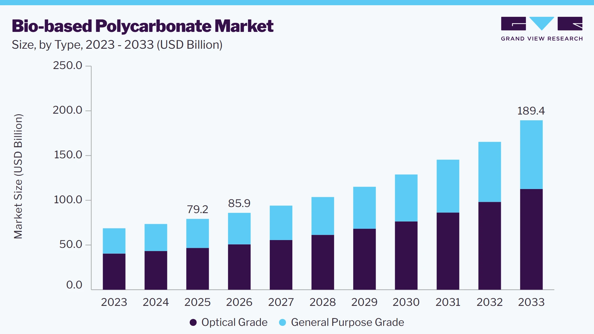 Bio-based polycarbonate market size and growth forecast (2023-2033) Bio-based polycarbonate market size and growth forecast (2023-2033)