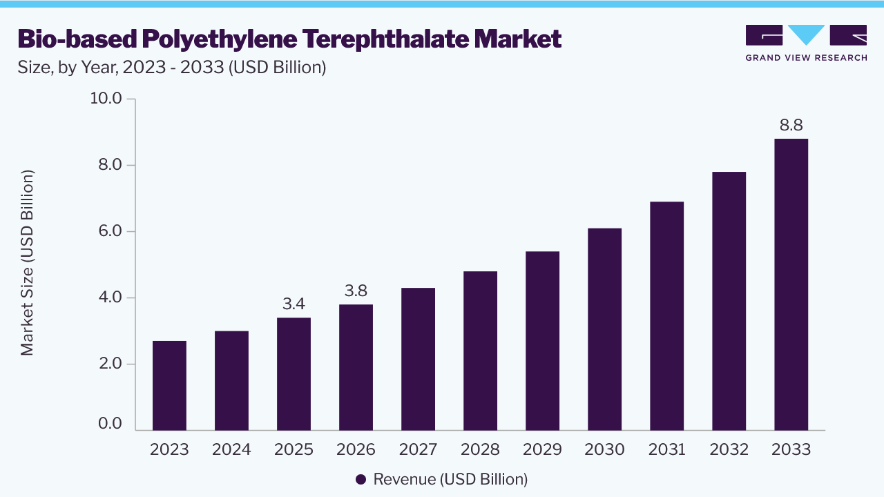 Healthcare digital experience latform market size and growth forecast (2023-2033)