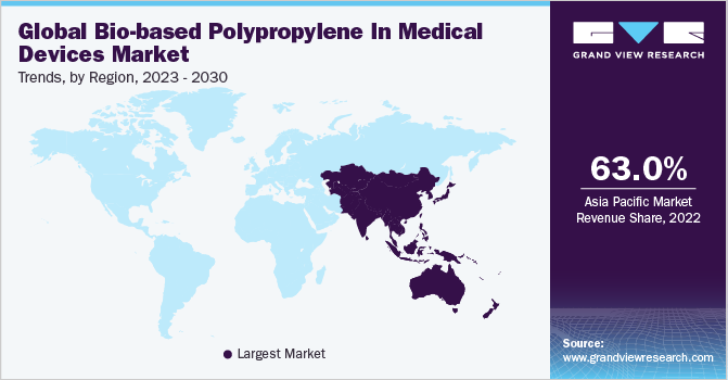 Bio-based Polypropylene In Medical Devices Market Trends by Region, 2023 - 2030