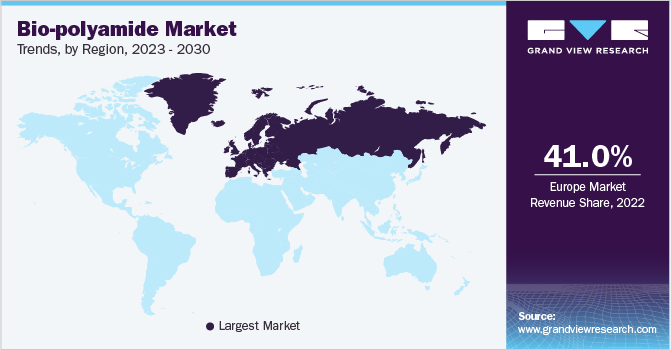 Bio-polyamide Market Trends, by Region, 2023 - 2030