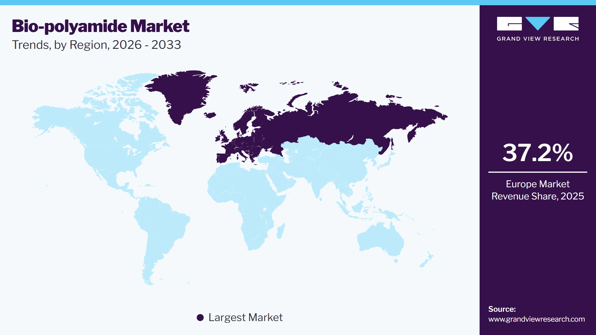 Bio-polyamide Market Trends, by Region, 2026 - 2033