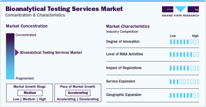 Bioanalytical Testing Services Market Concentration & Characteristics