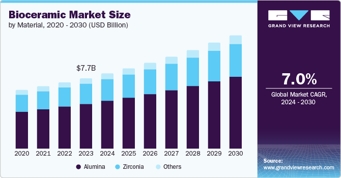 U.S. bioceramics market