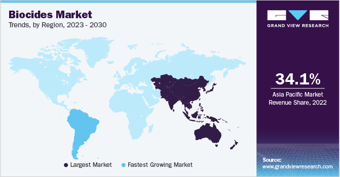 Biocides Market Trends by Region, 2023 - 2030