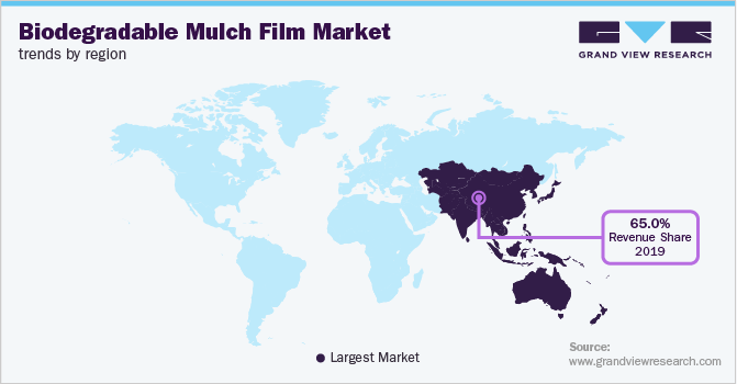 Biodegradable Mulch Film Market Trends by Region