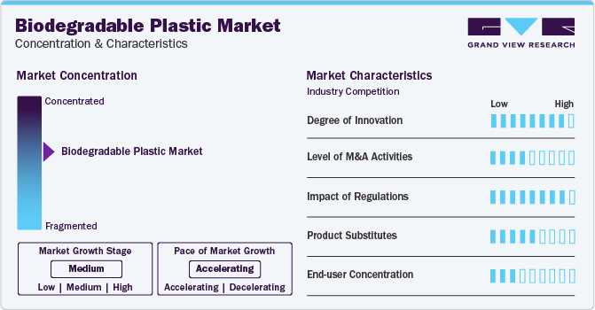 Biodegradable Plastic Market Concentration & Characteristics