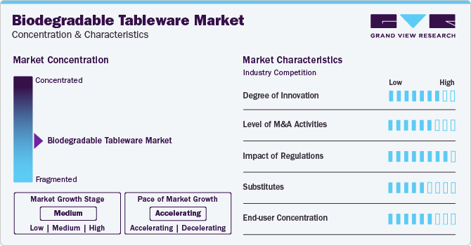 Biodegradable Tableware Market Concentration & Characteristics
