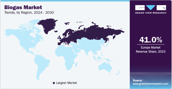 Biogas Market Trends, by Region, 2023 - 2030