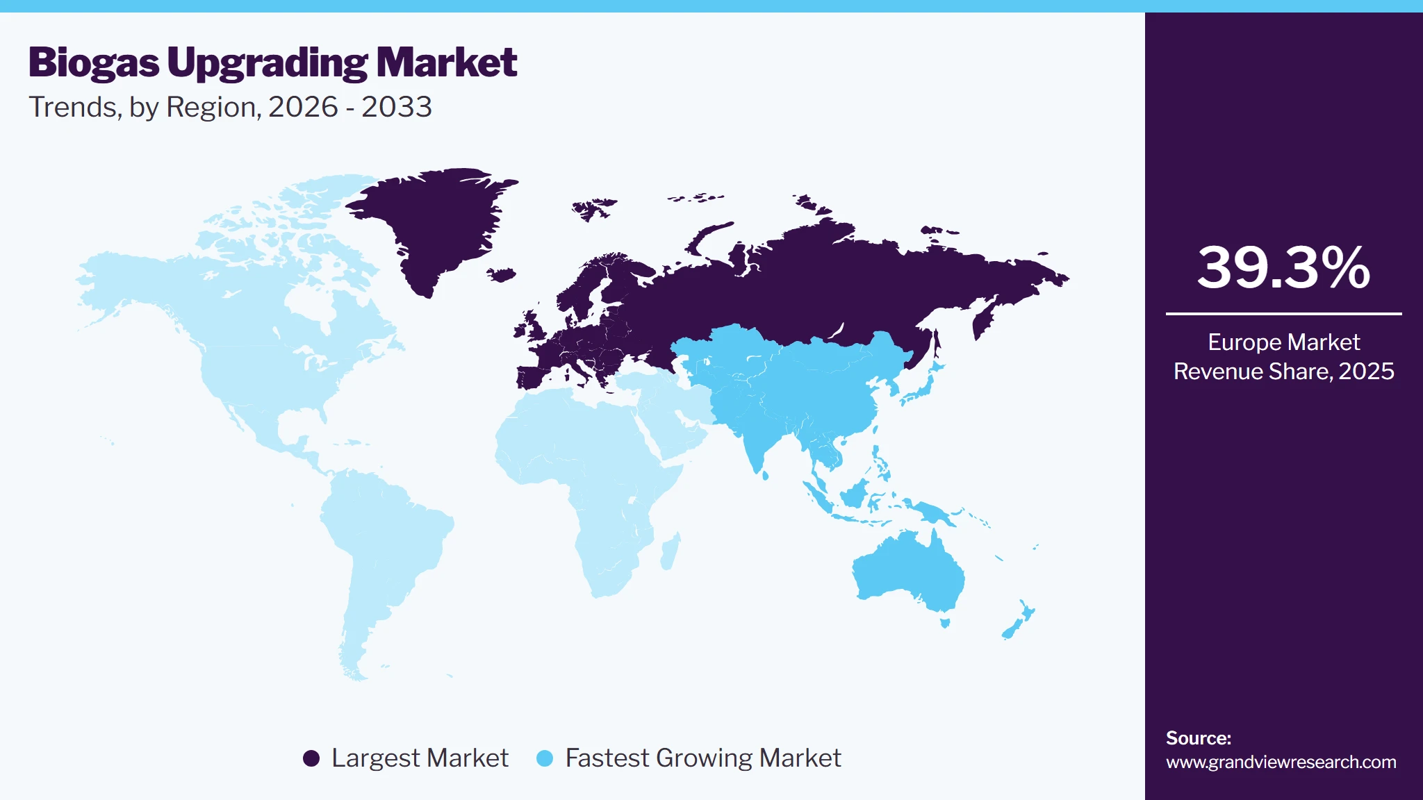 Biogas Upgrading Market Trends, by Region, 2026 - 2033