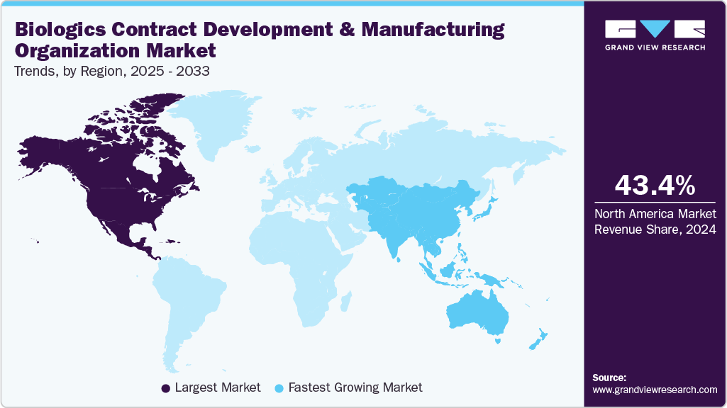 Biologics Contract Development And Manufacturing Organization Market Trends, by Region, 2025 - 2033 Biologics Contract Development And Manufacturing Organization Market Trends, by Region, 2025 - 2033