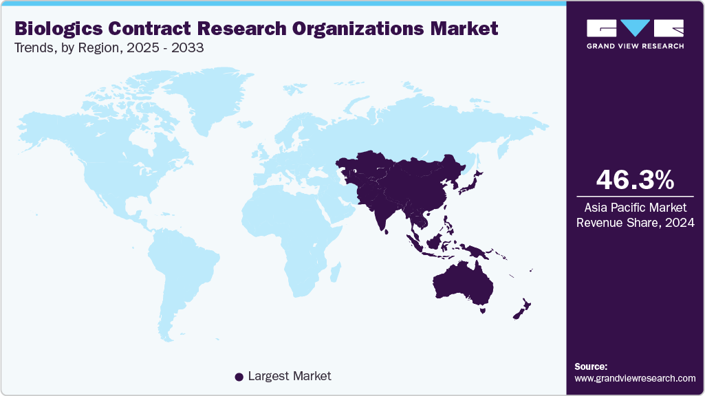 Biologics Contract Research Organizations Market Trends, by Region, 2025 - 2033