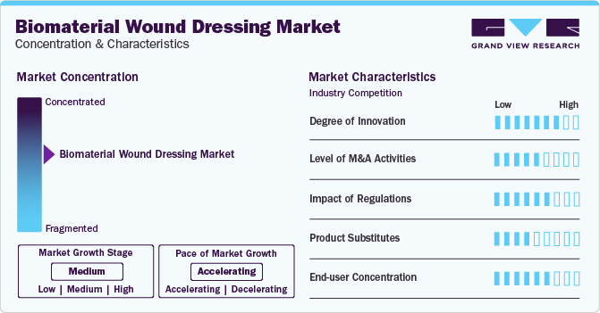 Biomaterial Wound Dressing Market Concentration & Characteristics