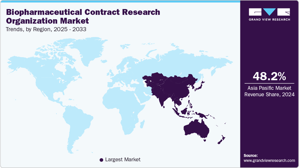 Biopharmaceutical Contract Research Organization Market Trends, by Region, 2025 - 2033