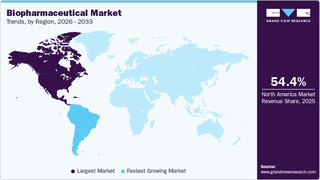 Biopharmaceutical Market Trends, by Region, 2026 - 2033