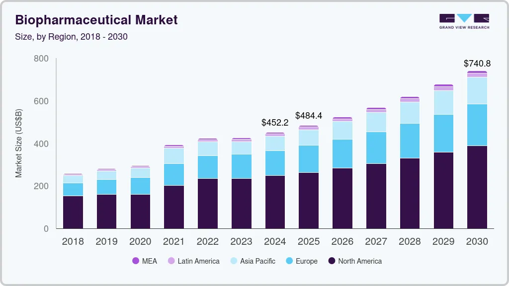 https://www.grandviewresearch.com/static/img/research/biopharmaceutical-market.webp?utm_source=chatgpt.com