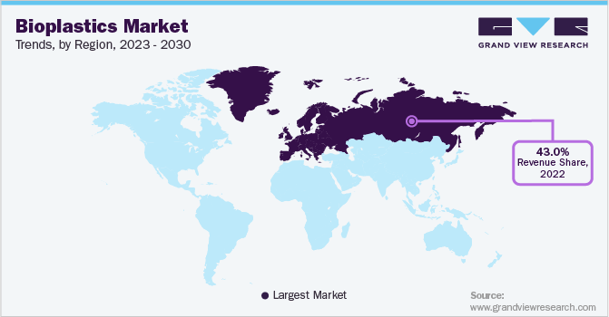 Bioplastics Market Trends, by Region, 2023 - 2030