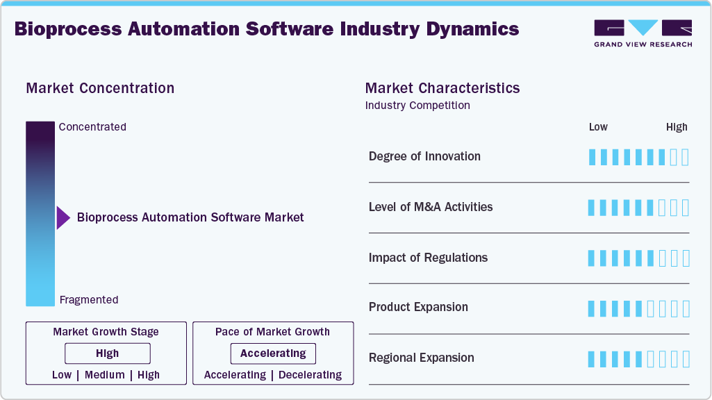 Bioprocess Automation Software Industry Dynamics