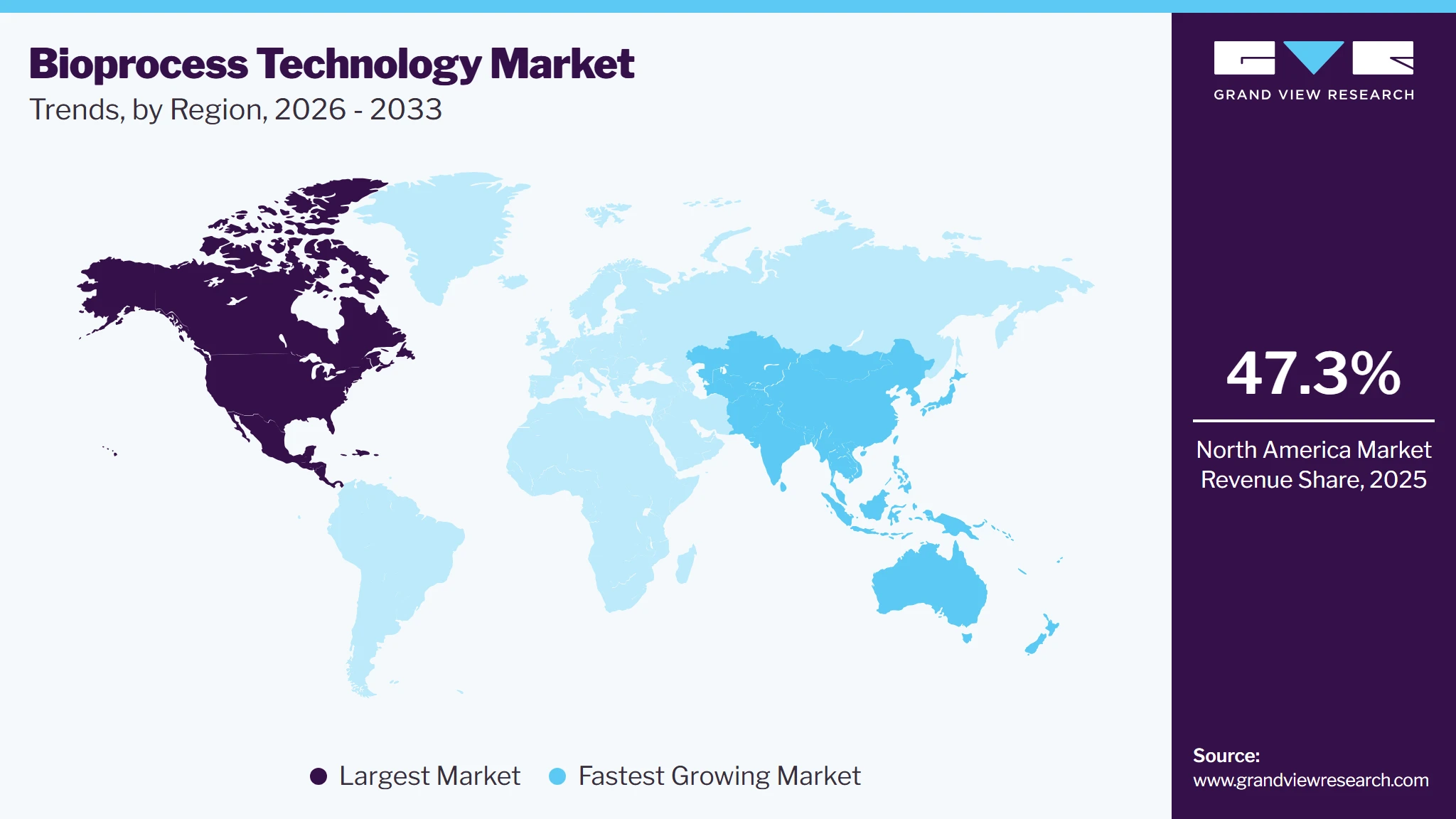 Bioprocess Technology Market Trends, by Region, 2026 - 2033