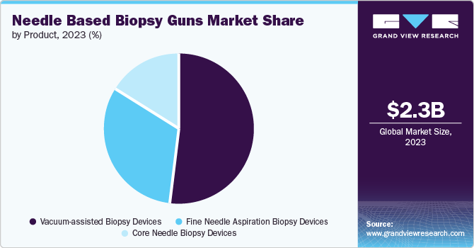 Biopsy Devices market, by region, 2016 (%)