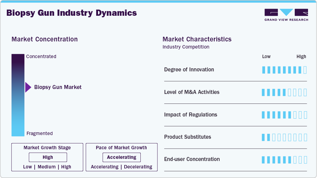 Biopsy Gun Industry Dynamics Biopsy Gun Industry Dynamics