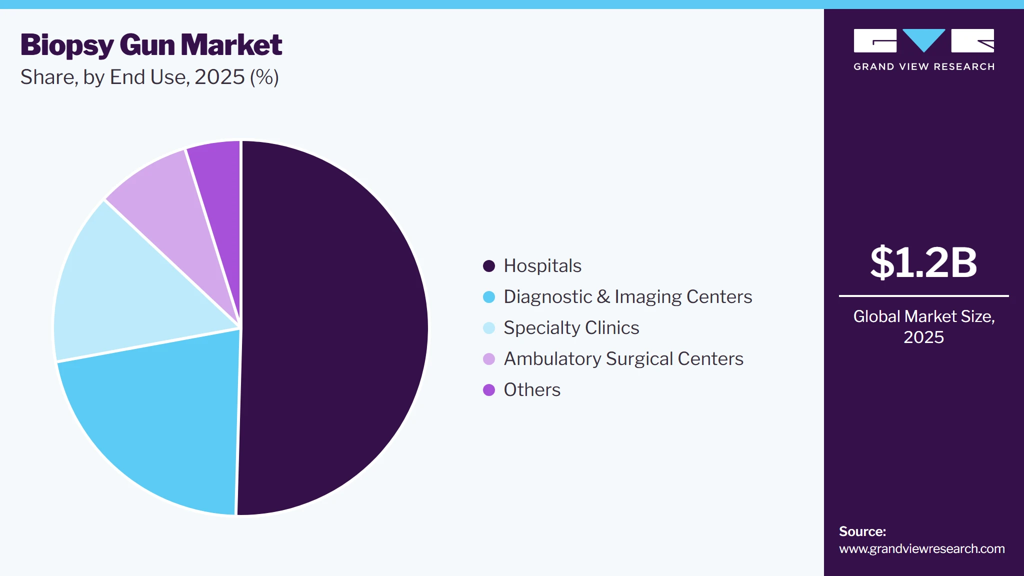 Biopsy Gun Market Share Biopsy Gun Market Share
