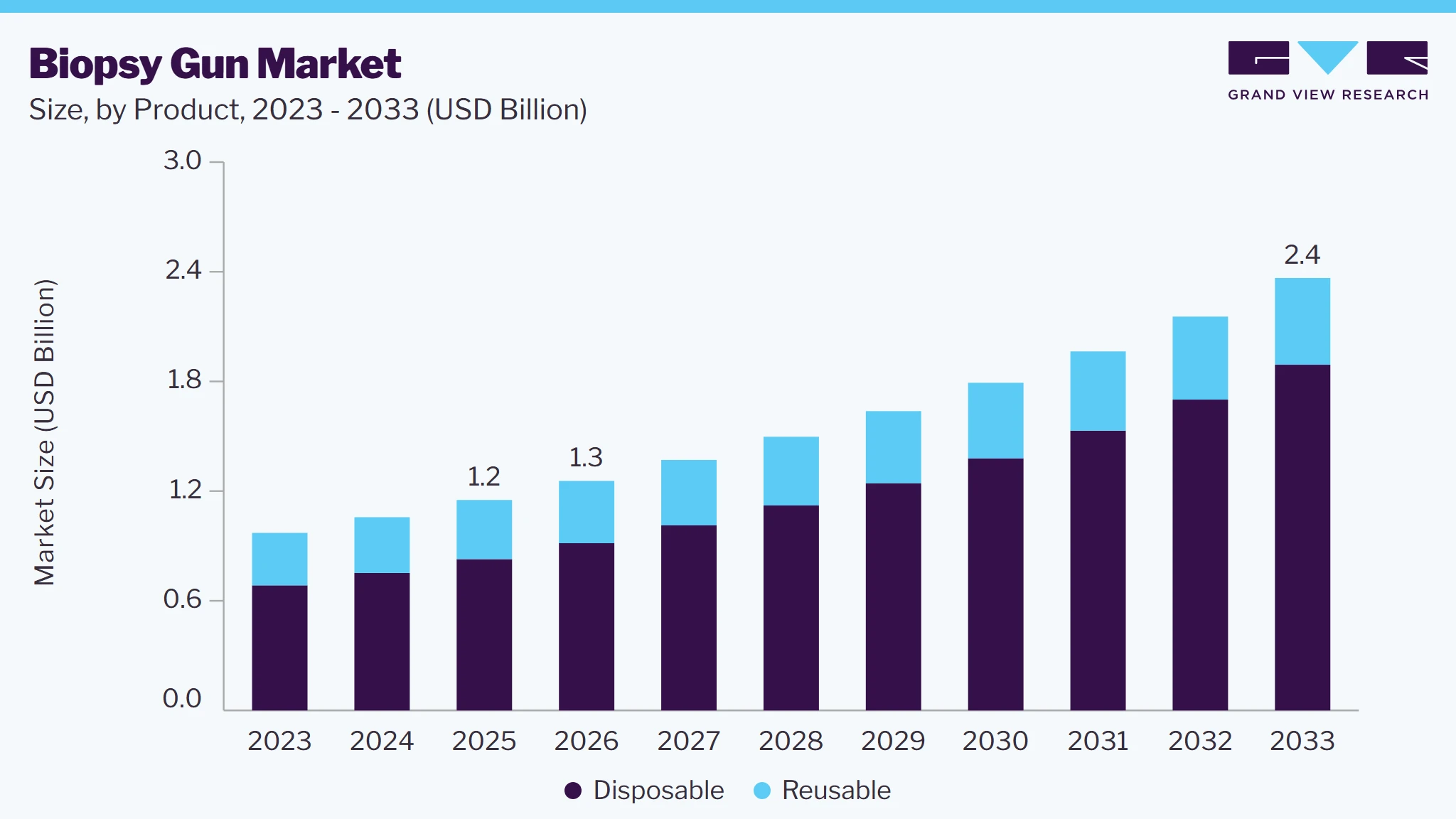 Biopsy gun market size and growth forecast (2023-2033) Biopsy gun market size and growth forecast (2023-2033)