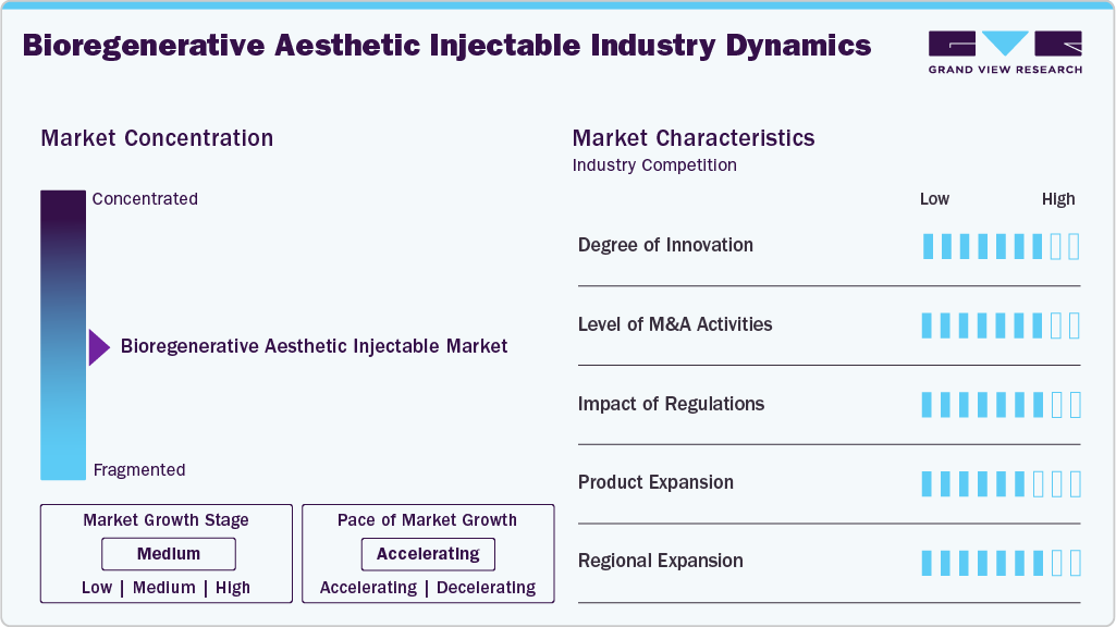 Bioregenerative Aesthetic Injectable Industry Dynamics Bioregenerative Aesthetic Injectable Industry Dynamics