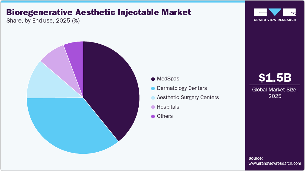 Bioregenerative Aesthetic Injectable Market Share Bioregenerative Aesthetic Injectable Market Share
