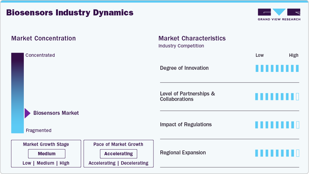 Biosensors Industry Dynamics Biosensors Industry Dynamics