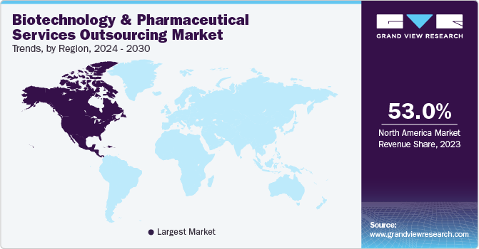 Biotechnology and Pharmaceutical Services Outsourcing Market Trends, by Region, 2024 - 2030