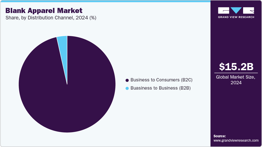 Blank Apparel Market Share Blank Apparel Market Share