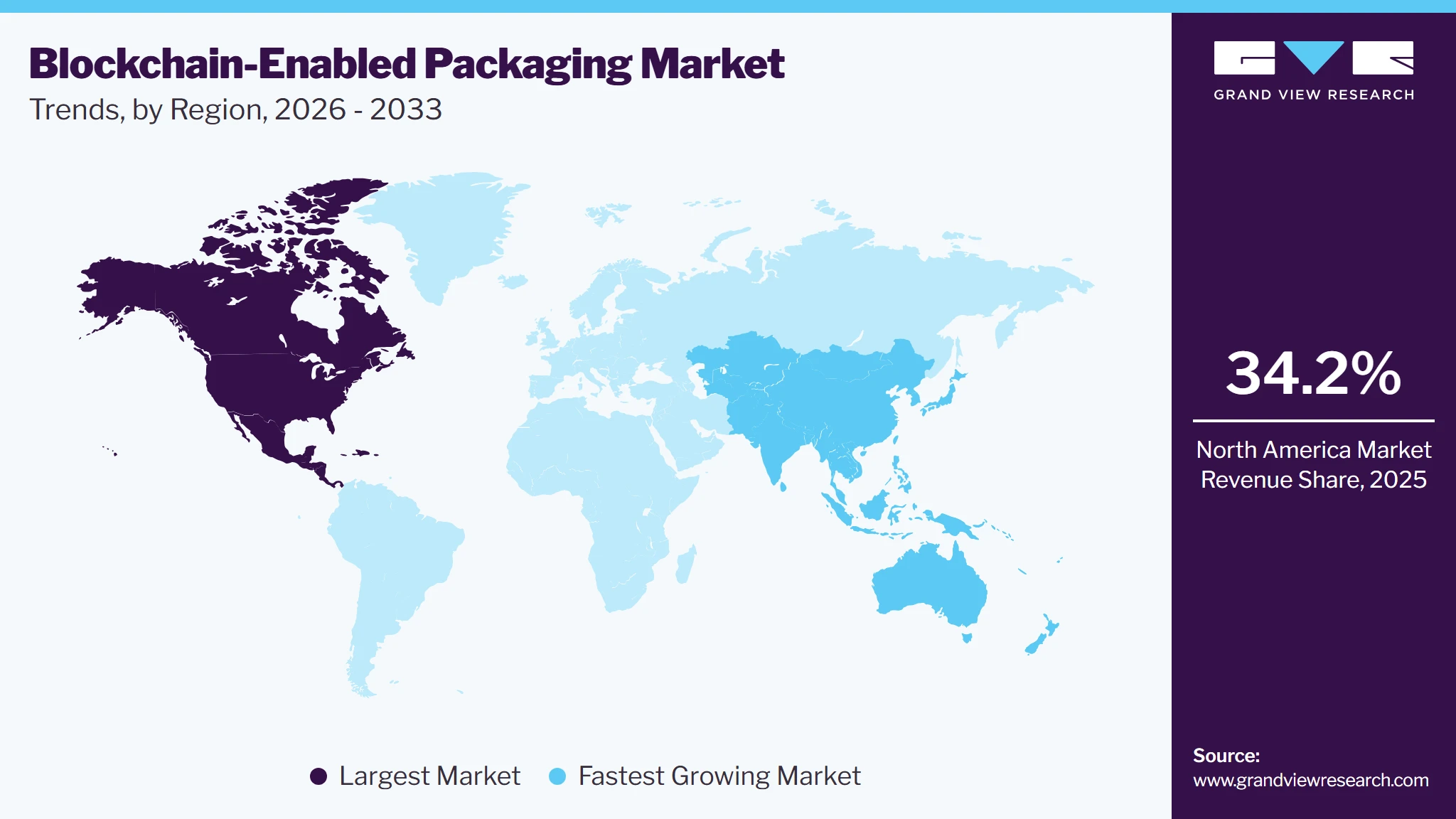 Blockchain-Enabled Packaging Market Trends, by Region, 2026 - 2033