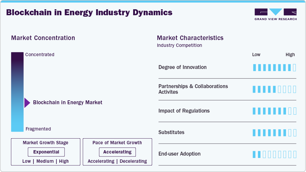 Blockchain In Energy Industry Dynamics