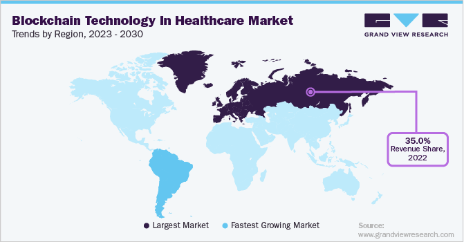 Blockchain Technology In Healthcare Market Trends by Region, 2023-2030