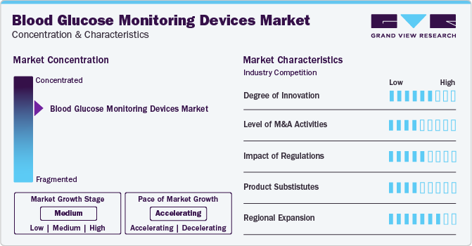 Blood Glucose Monitoring Devices Market Concentration & Characteristics