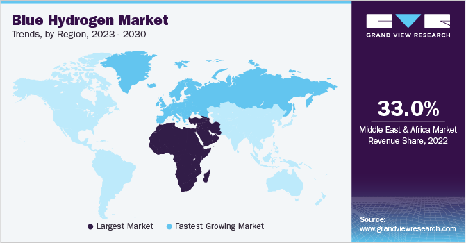 Blue Hydrogen Market Trends, by Region, 2023 - 2030