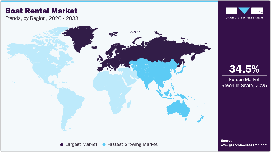 Boat Rental Market Trends, by Region, 2026 - 2033