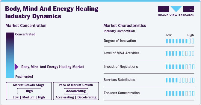 Body, Mind And Energy Healing Market Concentration & Characteristics Body, Mind And Energy Healing Market Concentration & Characteristics