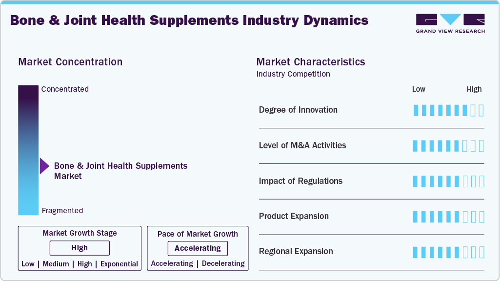 Bone And Joint Health Supplements Industry Dynamics