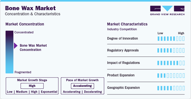 Bone Wax Market Concentration & Characteristics