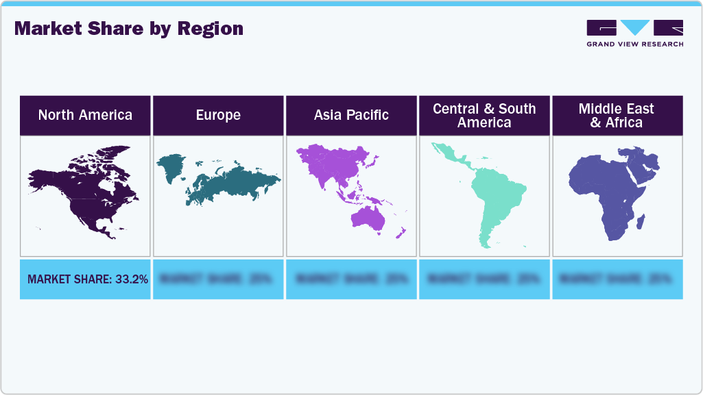 Books Market: Market Share By Region Books Market: Market Share By Region