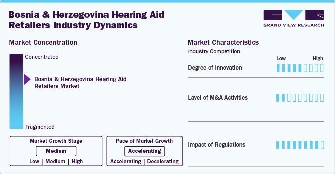 Bosnia And Herzegovina Hearing Aid Retailers Industry Dynamics