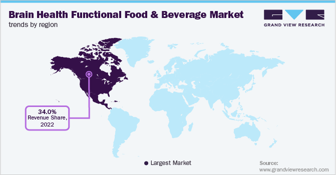 Brain Health Functional Food And Beverage Market Trends by Region