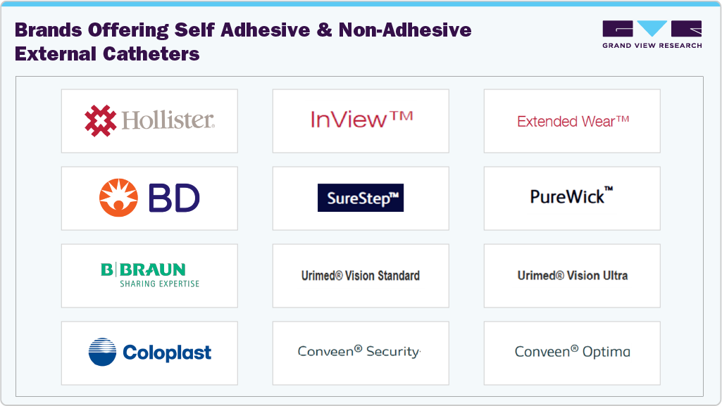 Brands Offering Self Adhesive & Non-Adhesive External Catheters Brands Offering Self Adhesive & Non-Adhesive External Catheters