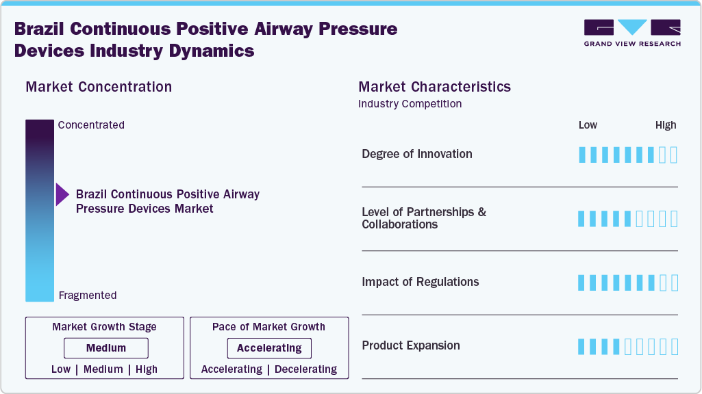 Brazil Continuous Positive Airway Pressure Devices Industry Dynamics